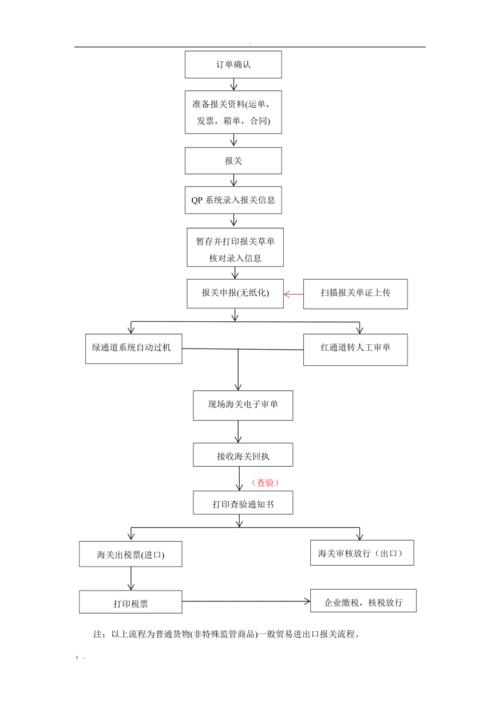 瑞丽报关服务