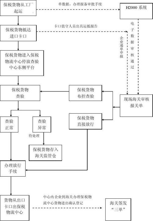 瑞丽报关业务指南