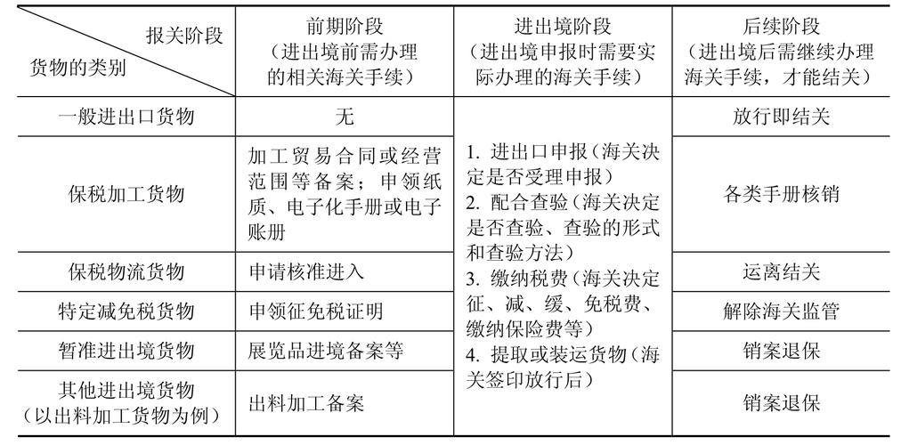 报关行