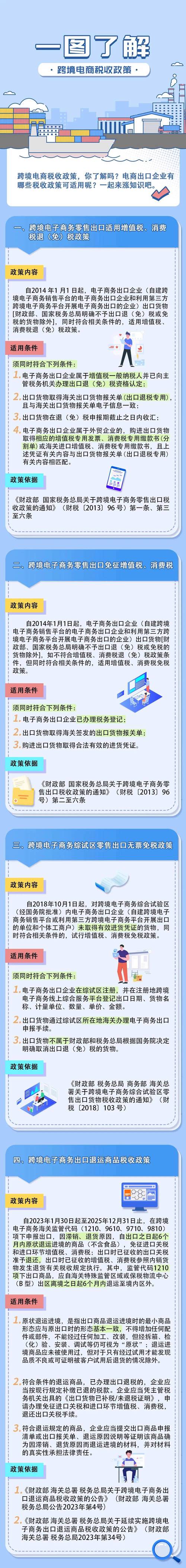 海关政策