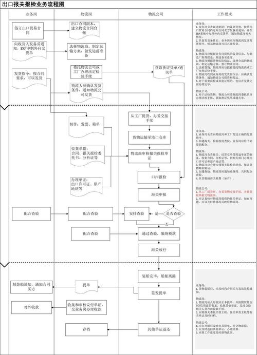 瑞丽报关报检