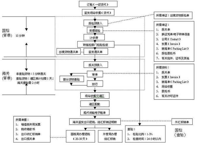 孟定报关