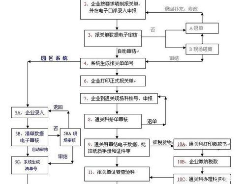 磨憨报关