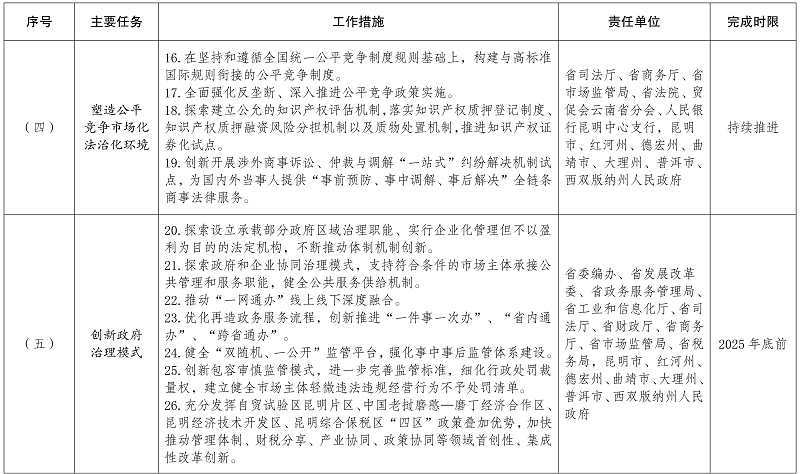 云南报关政策详解