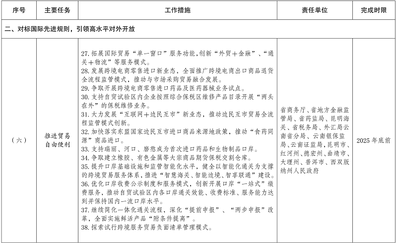 云南报关政策详解