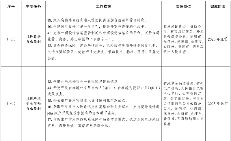 云南报关政策详解
