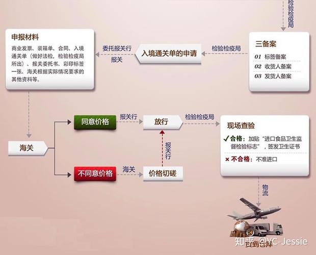 报关行