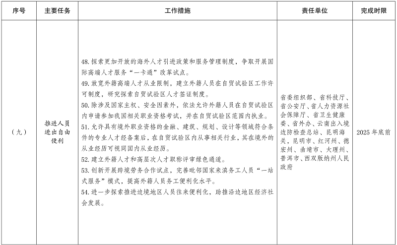 云南报关政策详解