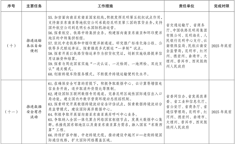 云南报关政策详解