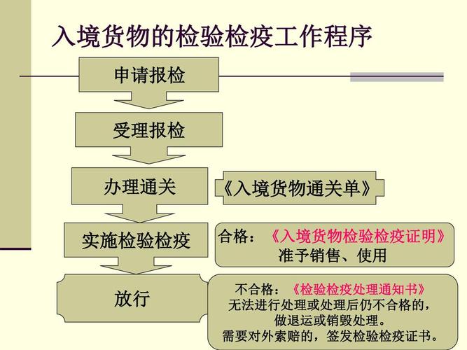 云南通关流程