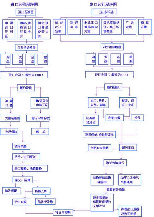 瑞丽报关业务服务