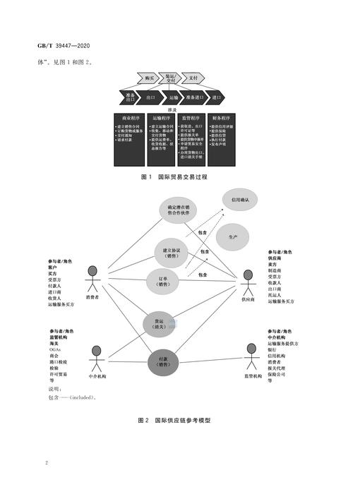 报关行业分析