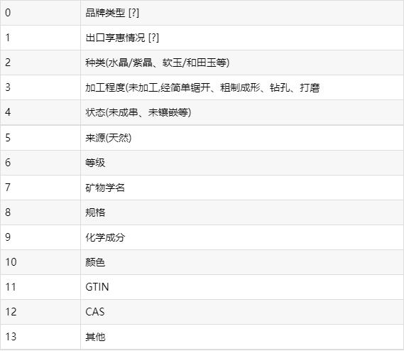报关缅甸报关公司