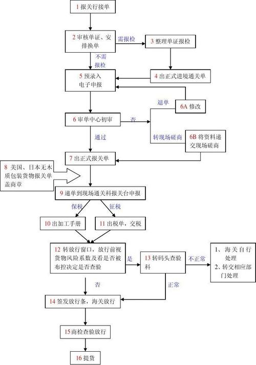 孟定报关报检