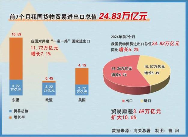 报关退税政策