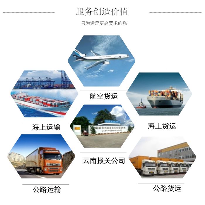 瑞丽报关代理服务