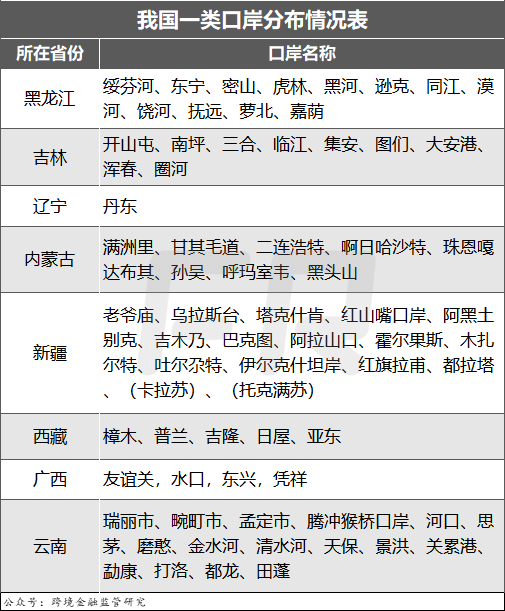 瑞丽报关企业分布