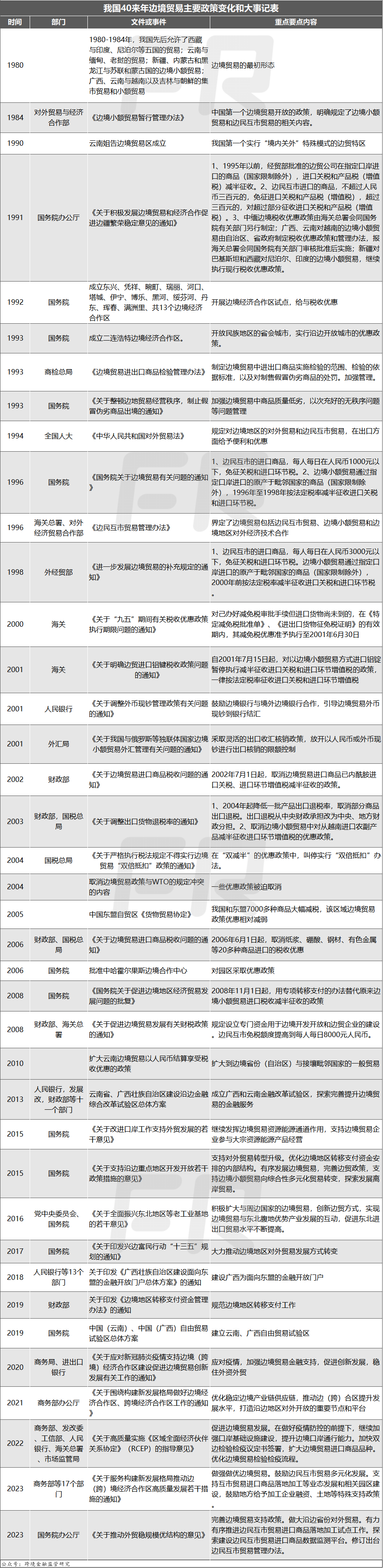 瑞丽报关企业分布