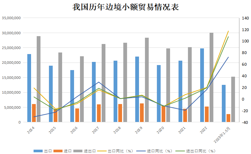 瑞丽报关企业分布