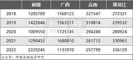 瑞丽报关企业分布