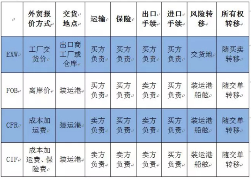 报关服务