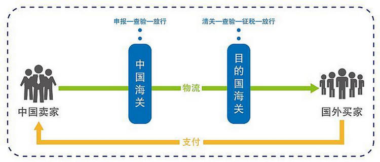电子口岸报关