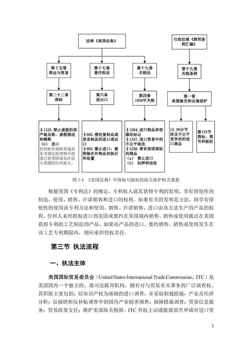 海关政策