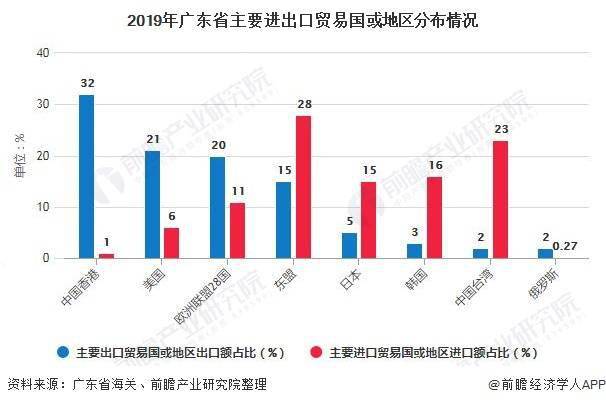 云南报关行业规模