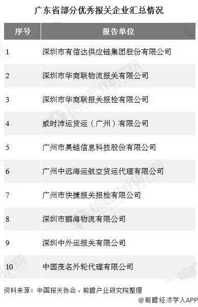 云南报关行业规模