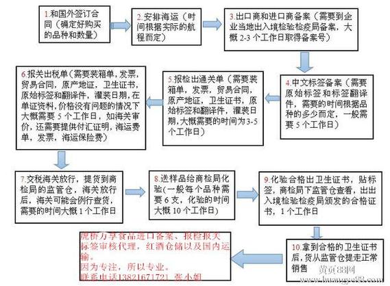 报关业务指南