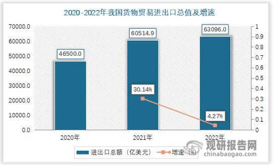 瑞丽报关市场趋势