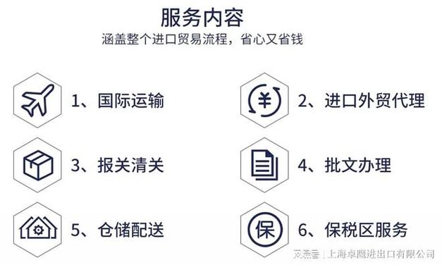 云南报关公司