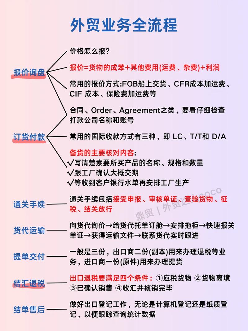 云南通关流程