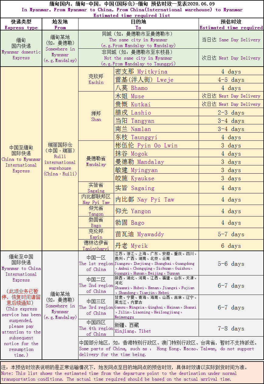 报关缅甸报关公司