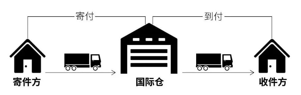 报关缅甸报关公司