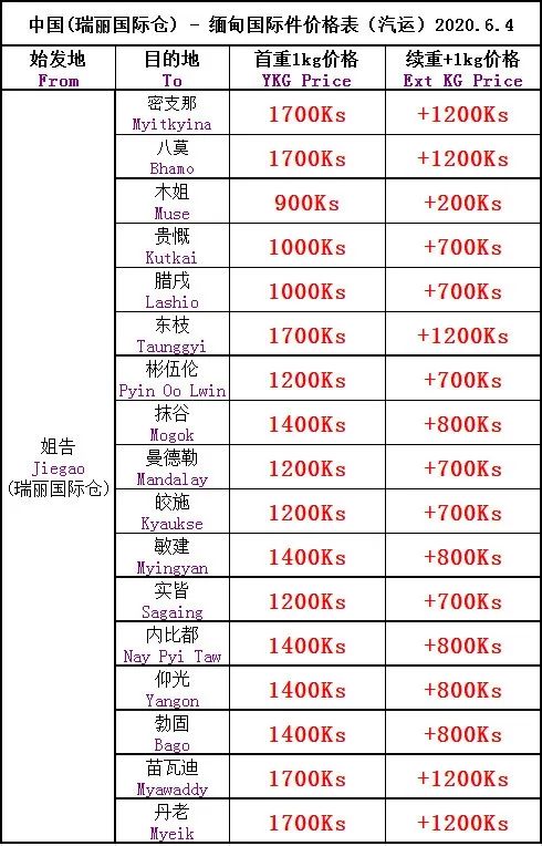 报关缅甸报关公司