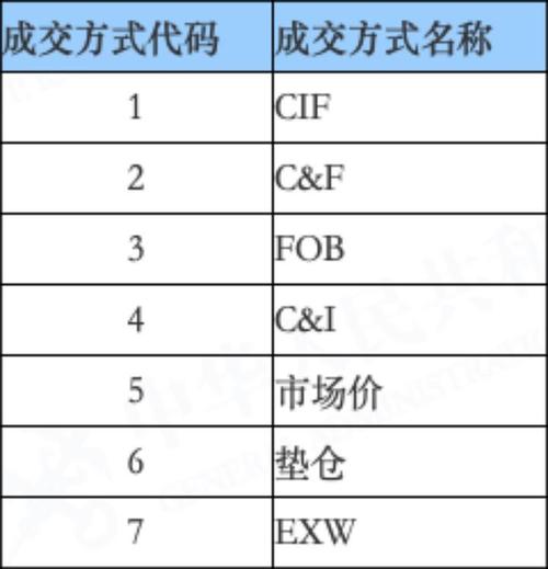 报关费用