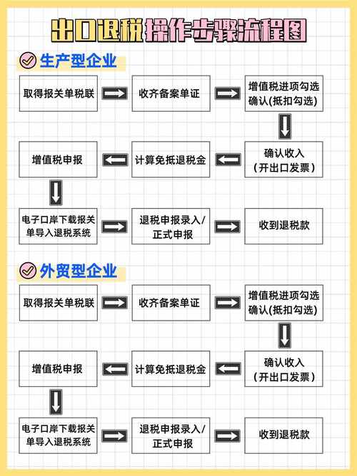 报关退税政策