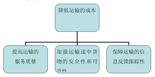 中老物流清关
