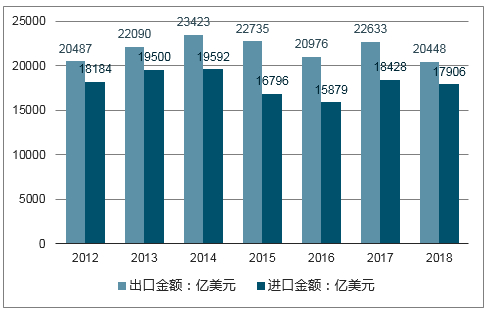 瑞丽报关行业分析