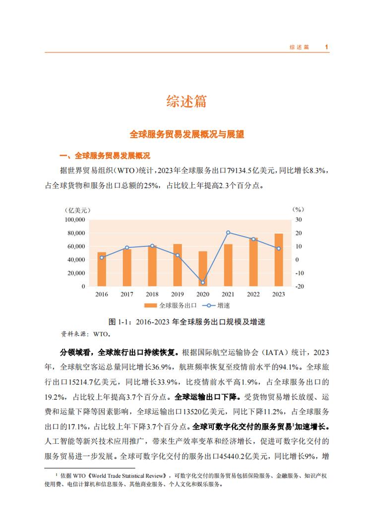 报关市场趋势