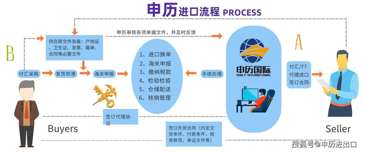 报关时间
