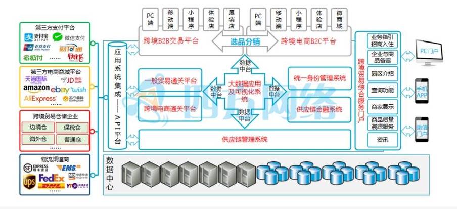 瑞丽通关流程
