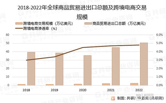 报关行业规模