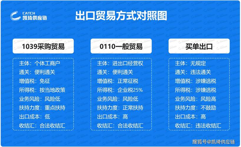 报关注意事项