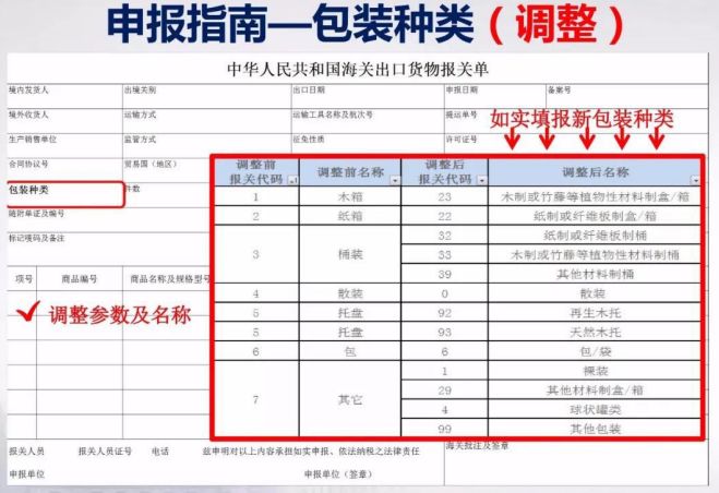 报关资料