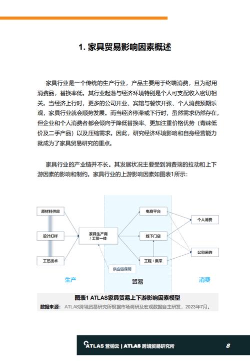 报关行业规模