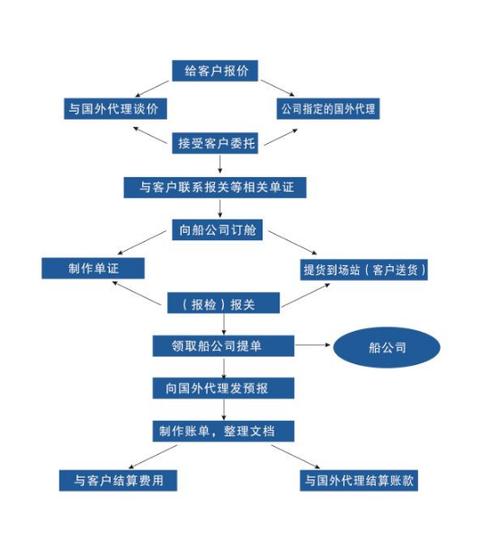 货物申报系统