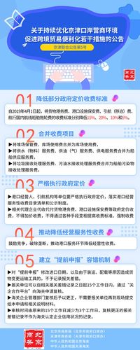 云南报关行业分析
