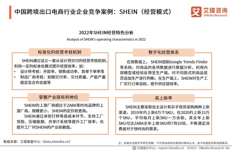 报关市场趋势